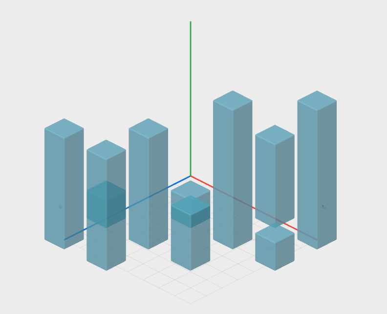 NovoNumeric 3D Bar visualization