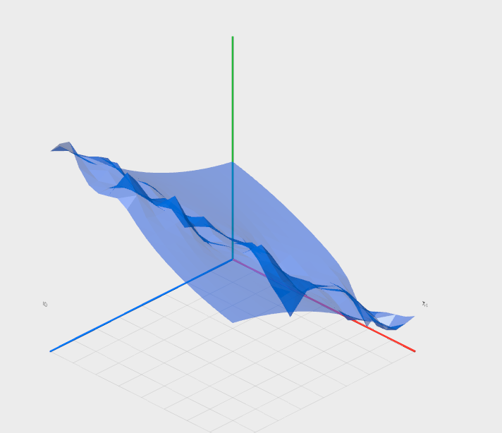 NovoNumeric 3D Surface visualization