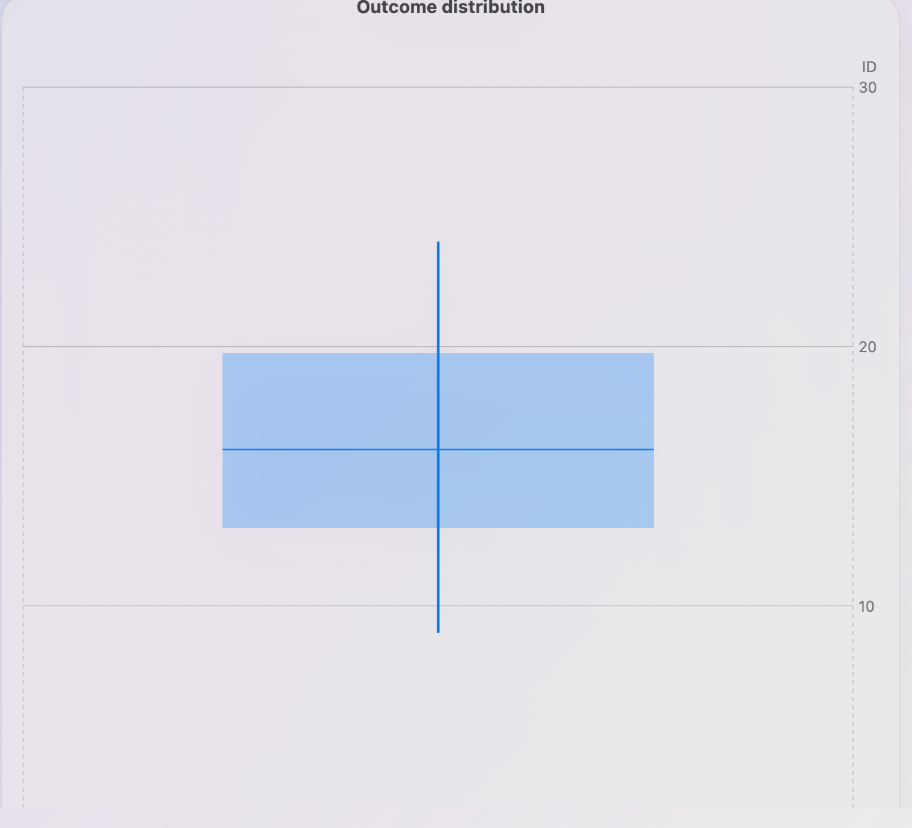 NovoNumeric box plot